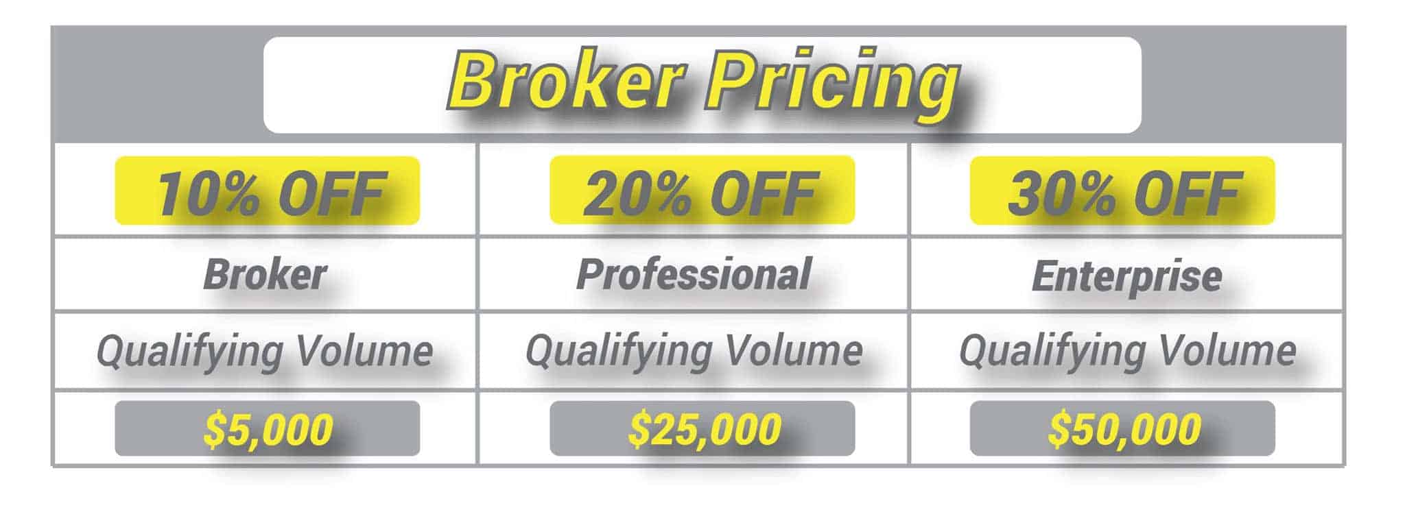 Broker Pricing Tradeline Discount