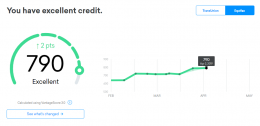 VantageScore vs. FICO Score: What's the Difference? | Tradeline Supply ...