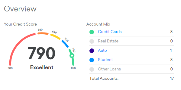 Free credit report and score from CreditKarma