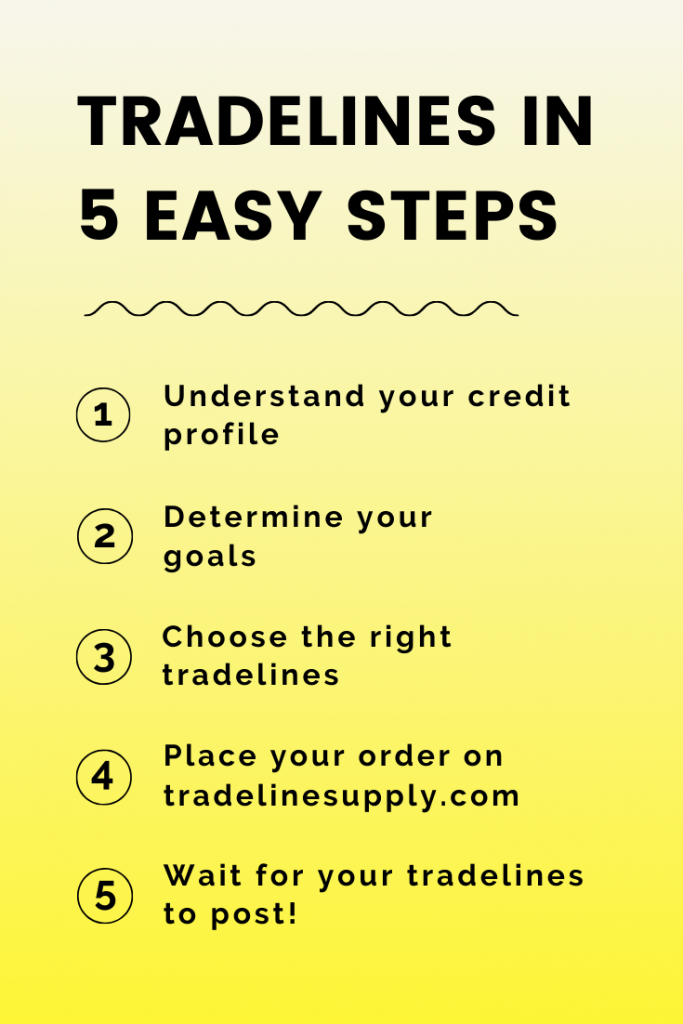 Tradelines in 5 Easy Steps - Pinterest