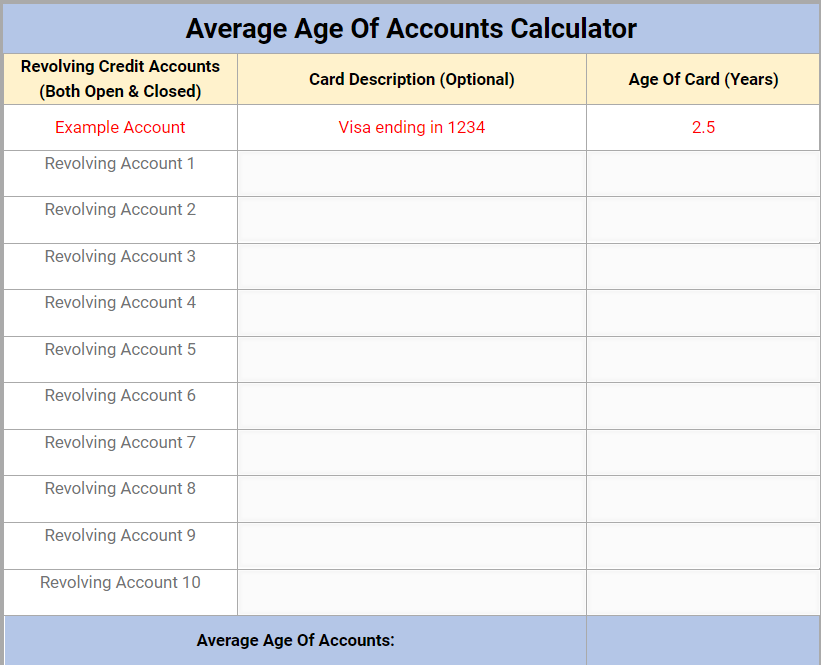 Use our Tradeline Calculator to calculate your average age of accounts and utilization ratio.
