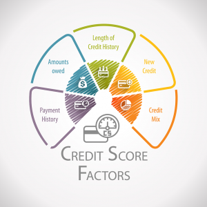 Credit score factors debt consolidation