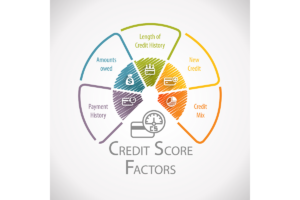 Credit scoring factors