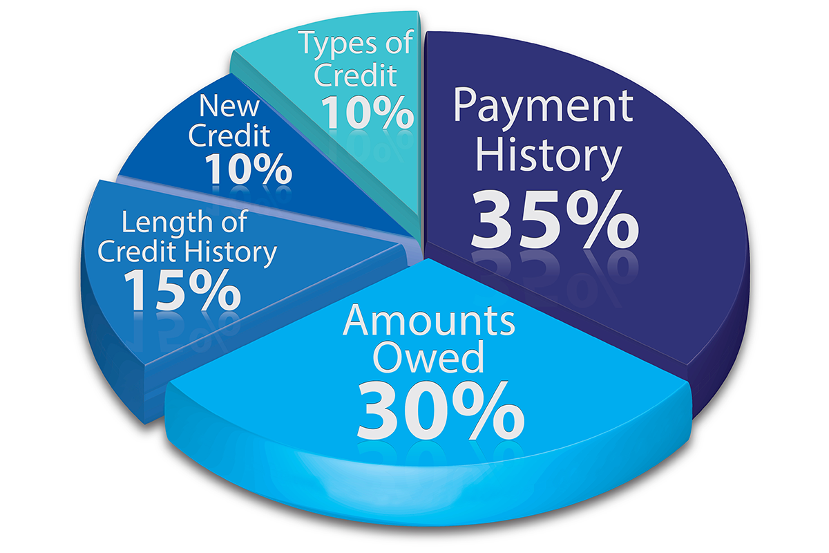 Lay Off Score Matrix How to Protect Your Credit Score From a Layoff | Tradeline Supply ...