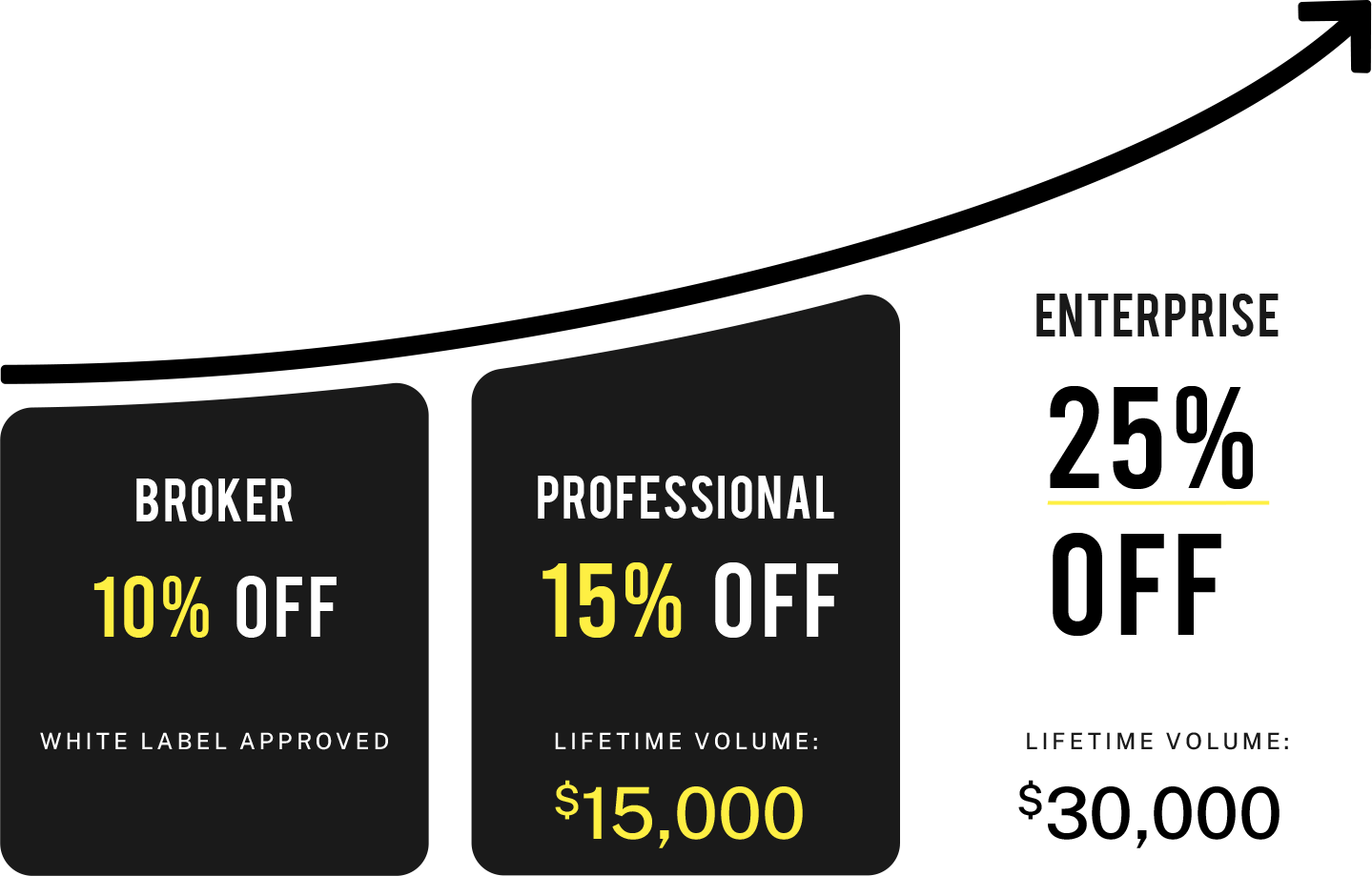 Tradeline Broker Pricing